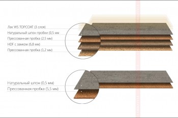 ��������� ���� Corkstyle (���������)  CorkPro Comprido Brown ������� ���. CCBK26