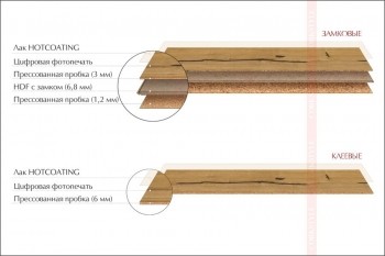 Пробковые полы Corkstyle (Коркстайл) Wood XL Exotic Сold Wood Light арт. WXLE04 Пробковые полы Corkstyle (Коркстайл) Wood XL Exotic Сold Wood Light арт. WXLE04