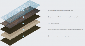 ������ ��� Aquafloor (��������)  RealWood XL AF8006XL ���. AF8006XL