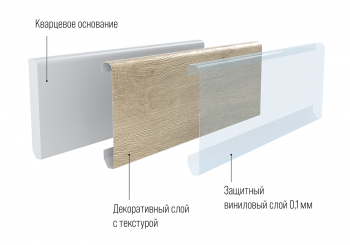 Каменно-полимерный плинтус Alpine Floor Grand Sequoia Белый Матовый 2200x80x11 арт. ECO 11-00 Каменно-полимерный плинтус Alpine Floor Grand Sequoia Белый Матовый 2200x80x11 арт. ECO 11-00