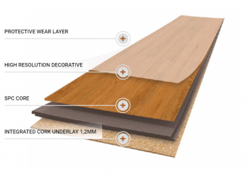 Полимерные полы Wicanders (Викандерс) Start SPC Scandic Oak - Medium арт. 80002588 Полимерные полы Wicanders (Викандерс) Start SPC Scandic Oak - Medium арт. 80002588