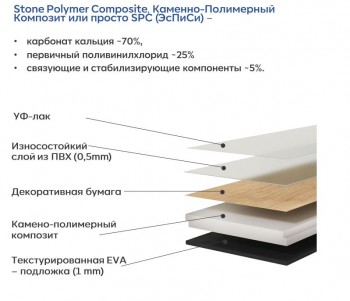 ������� SPC Montblanc Wood �������� ���. MW02