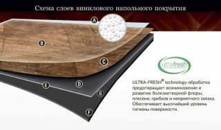 allure-floor-struktura