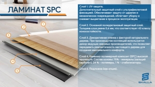 Skalla SPC