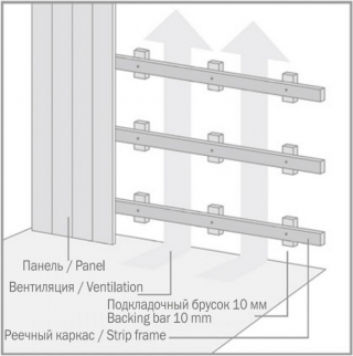 Wall-panels-montage