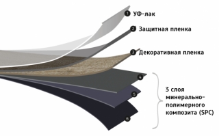 CronaFloor-struktura