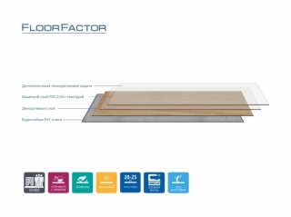 Floor Factor-Struktura