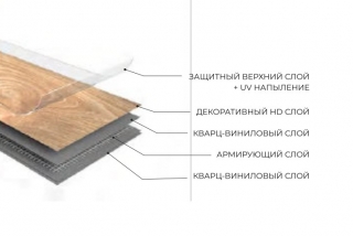 Struktura Parquet LVT